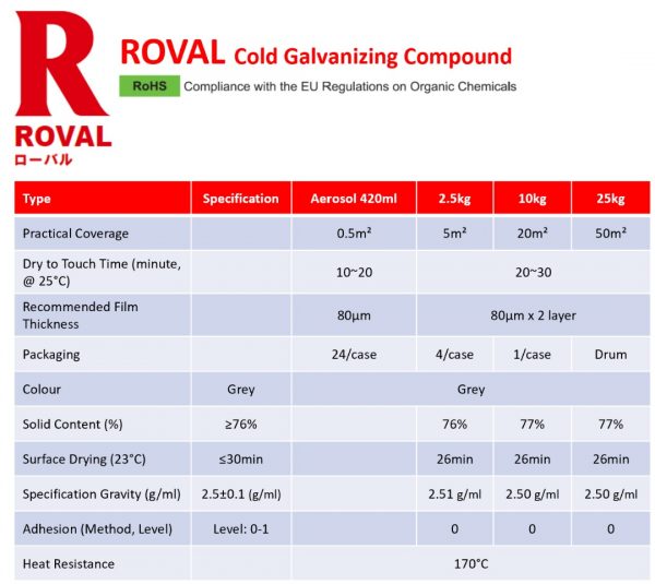 ROVAL - Zincgrey